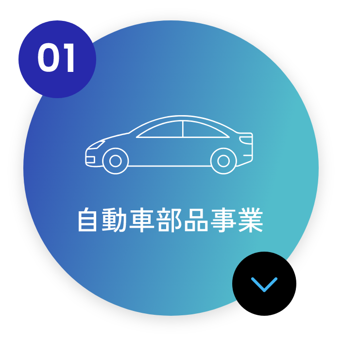 自動車部品事業