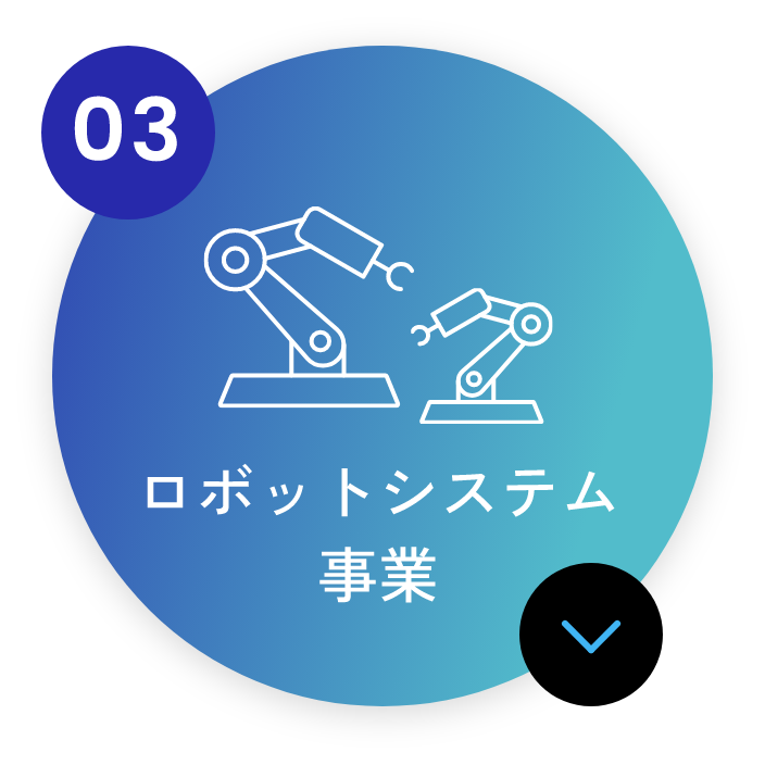ロボットシステム事業