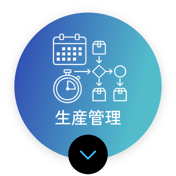 生産管理